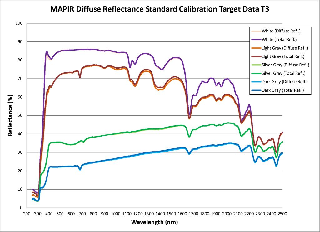 Diffuse Reflectance Standard Calibration Target Package <br/>(T3-R125)