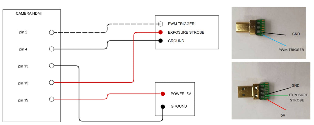 Survey3 HDMI PWM Trigger + Exposure Strobe Cable