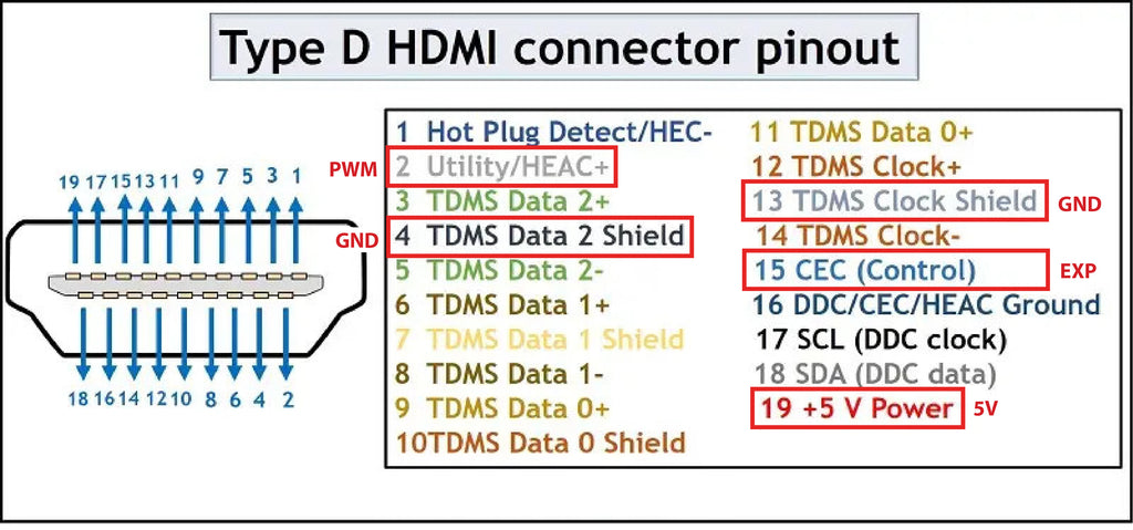 Survey3 HDMI PWM Trigger + Exposure Strobe Cable