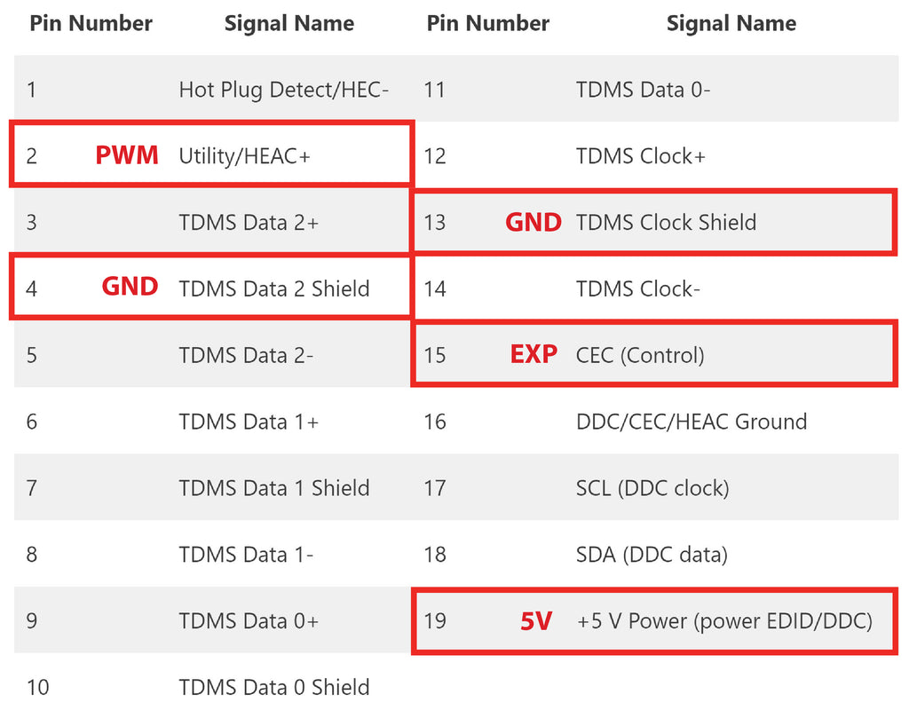 Survey3 HDMI PWM Trigger + Exposure Strobe Cable