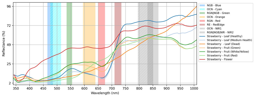 DAQ-M : Modular<br/>Spectroradiometer