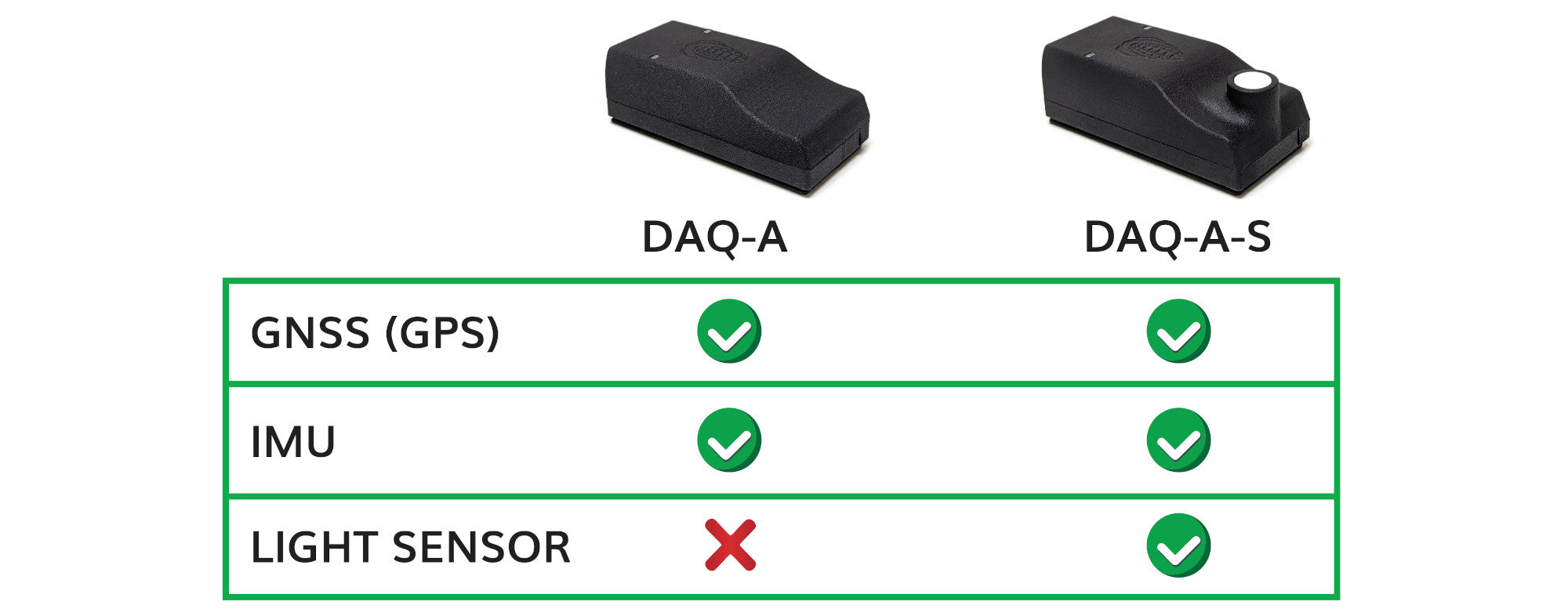 Survey3 Camera + Calibration Target + Light Sensor Bundle - MAPIR CAMERA