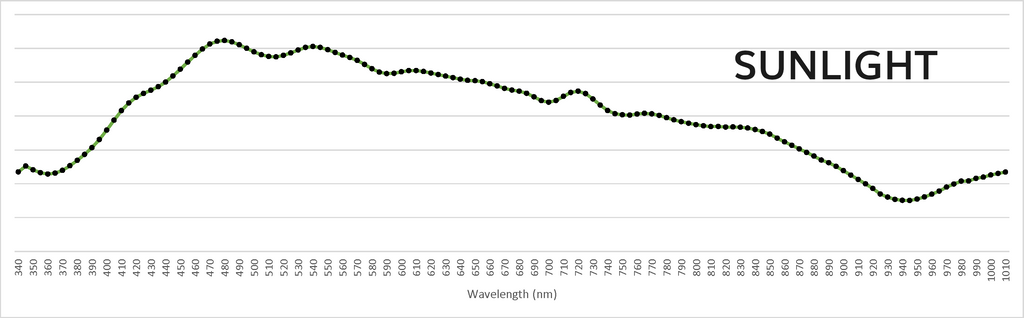 DAQ-A-SD (Light Sensor)