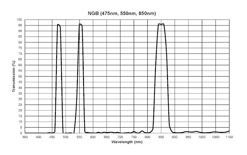 Survey3N Camera - <br/>NIR+Green+Blue (NGB, ENDVI)