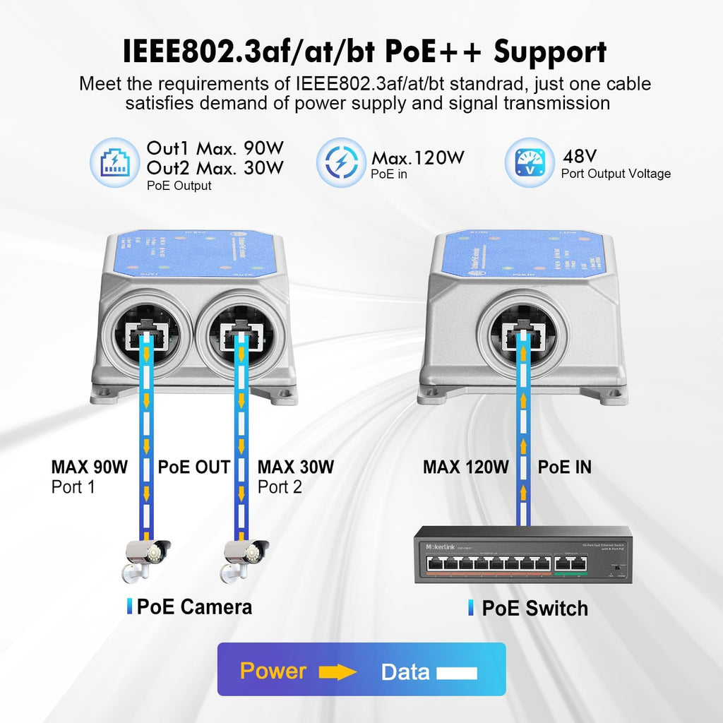 Gigabit PoE Extender: 3-Port (90W, Outdoor, IP67)