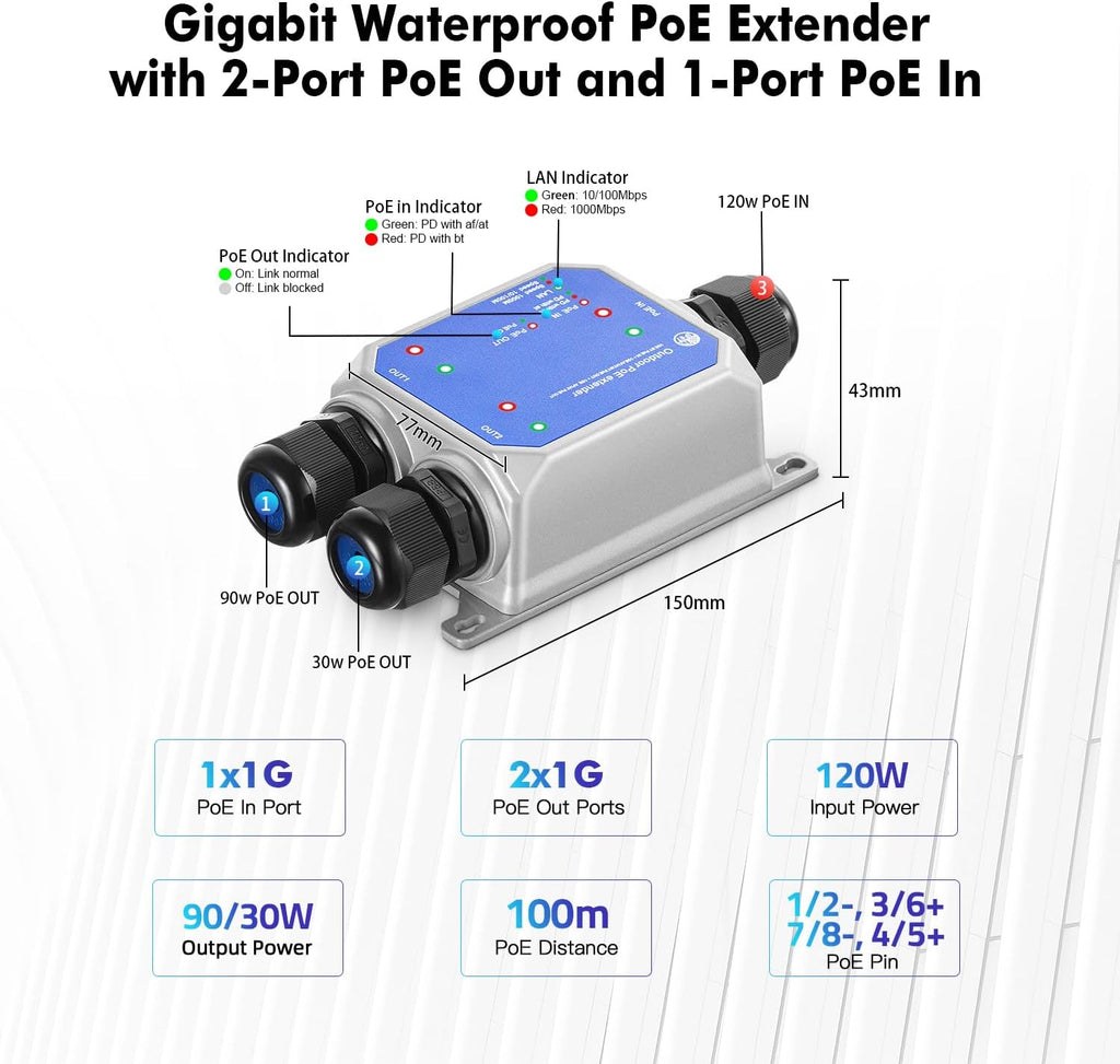 Gigabit PoE Extender: 3-Port (90W, Outdoor, IP67)