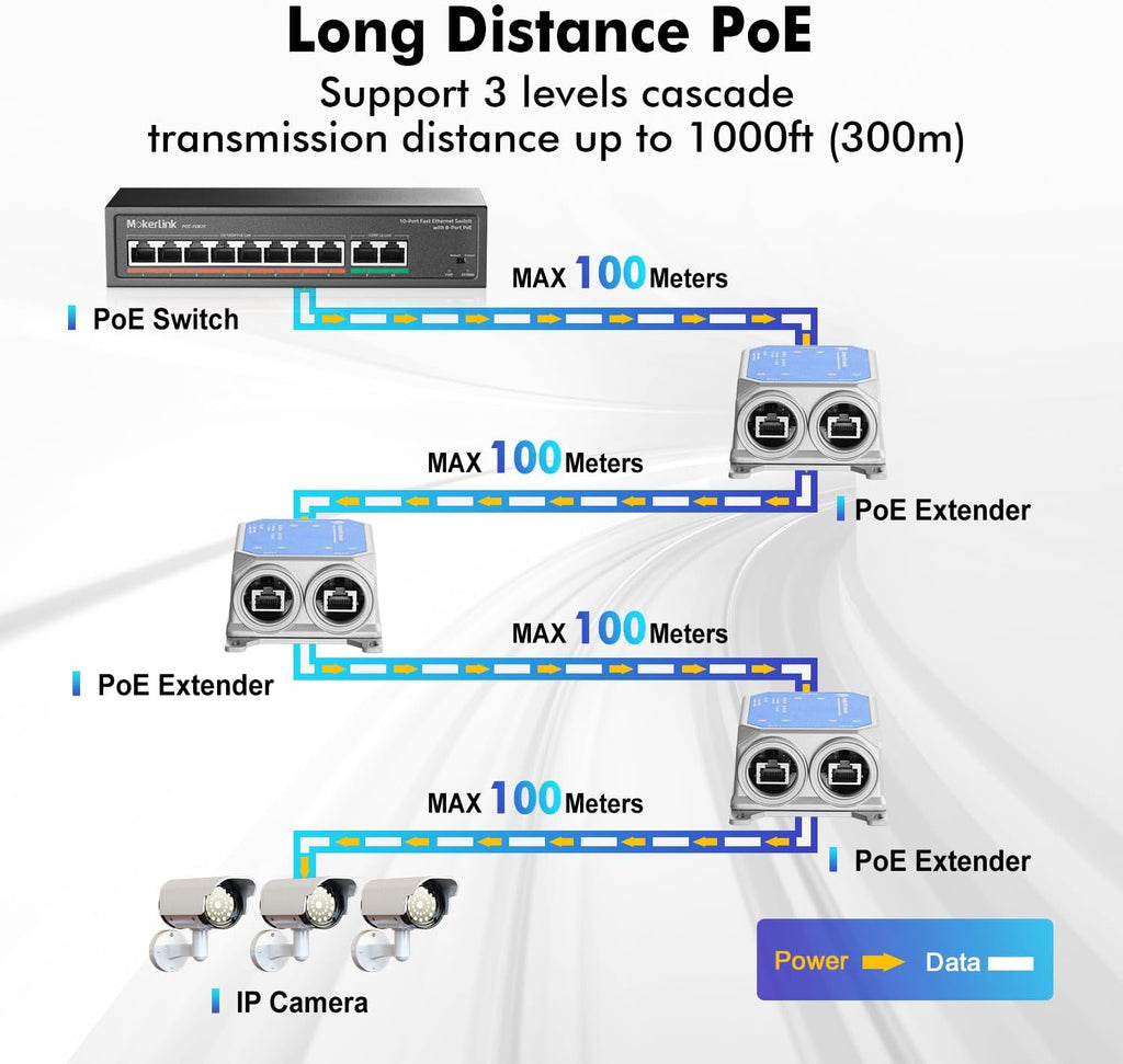 Gigabit PoE Extender: 3-Port (90W, Outdoor, IP67)