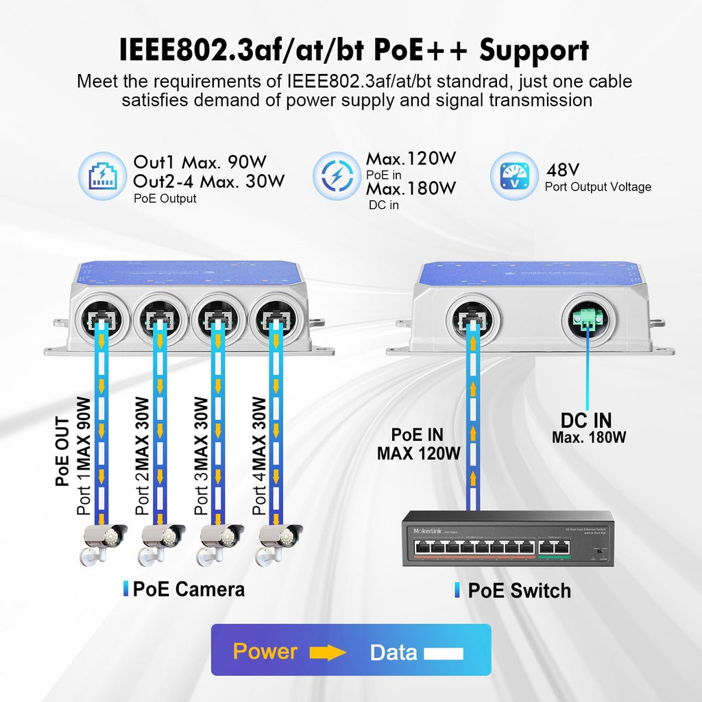 Gigabit PoE Extender: 5-Port (90W, Outdoor, IP67)