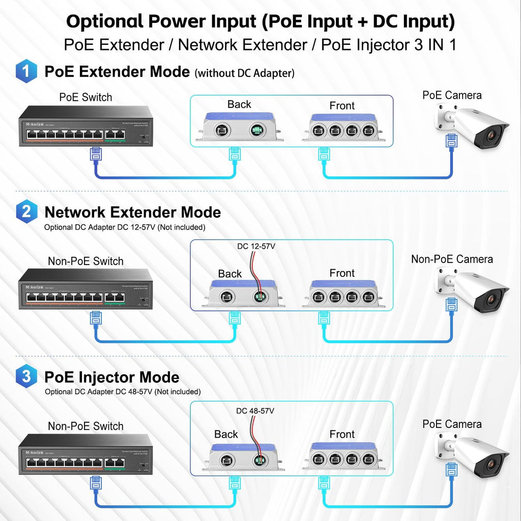 Gigabit PoE Extender: 5-Port (90W, Outdoor, IP67)