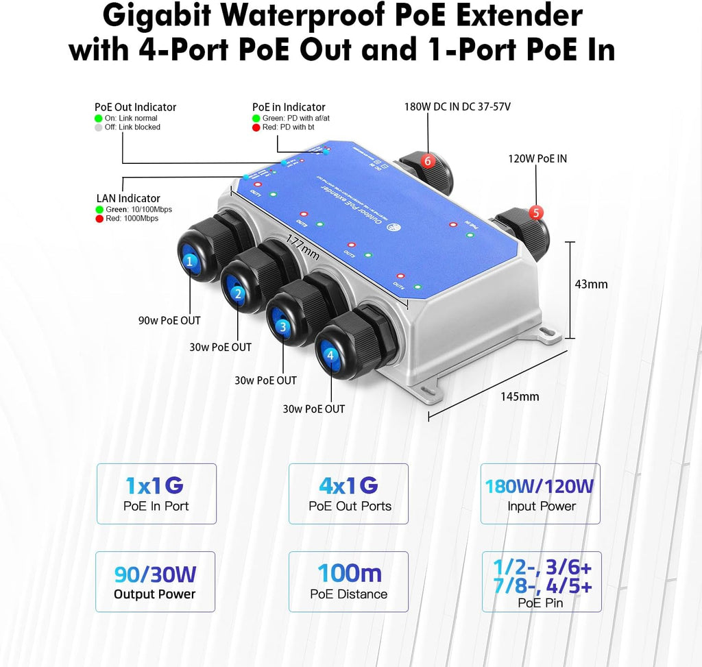 Gigabit PoE Extender: 5-Port (90W, Outdoor, IP67)