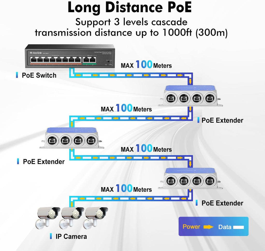 Gigabit PoE Extender: 5-Port (90W, Outdoor, IP67)