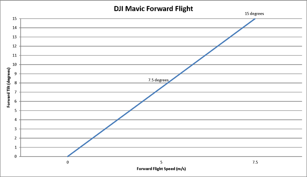 DJI Mavic Pro MAPIR Survey3 Single Camera Mount